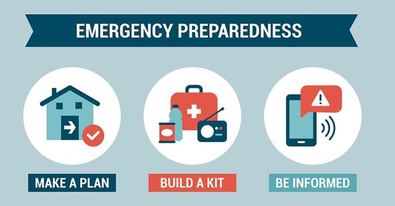 graphic of emergency preparedness: make a plan, build a kit, be informed